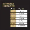 Sensitive Skin and Sensitive Stomach Dog Food Salmon and Rice Formula